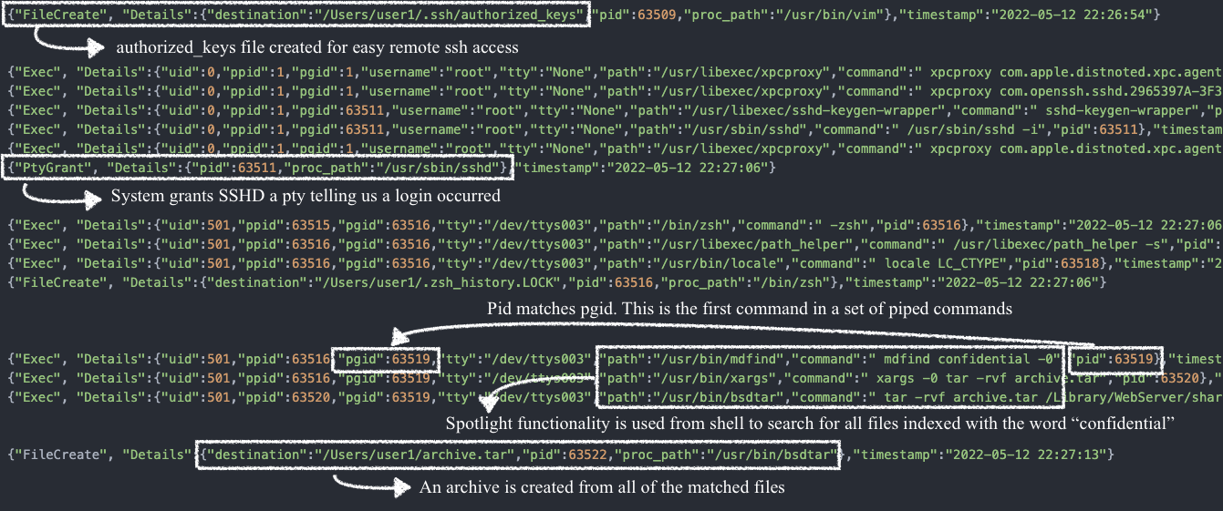 macOS Threat Hunting Training
