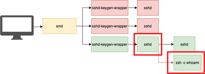 ssh_one_time_command